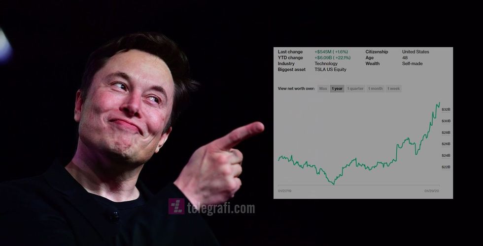 2020/01/elon-musk-revenue-tlg.jpg