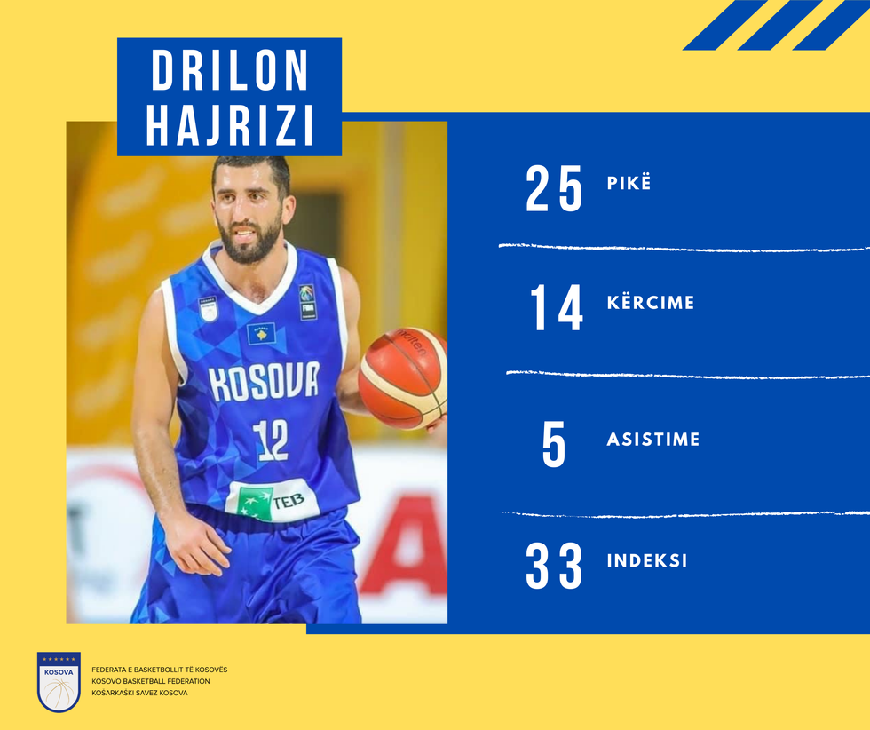2021 01 18 13.39.47.714 drilon hajrizi mvp5