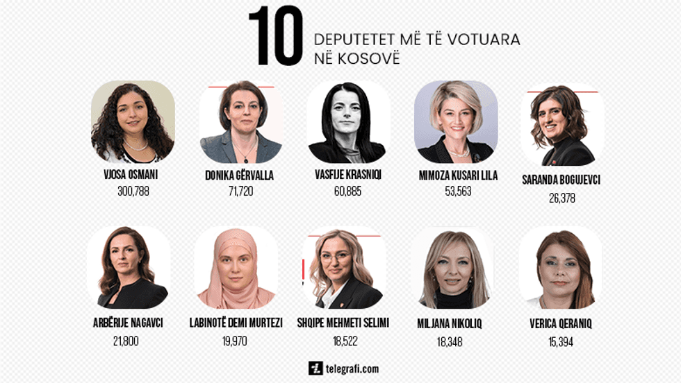 2021/03/10-deputetet-me-te-votuara-ne-kosove-lajm-1.png