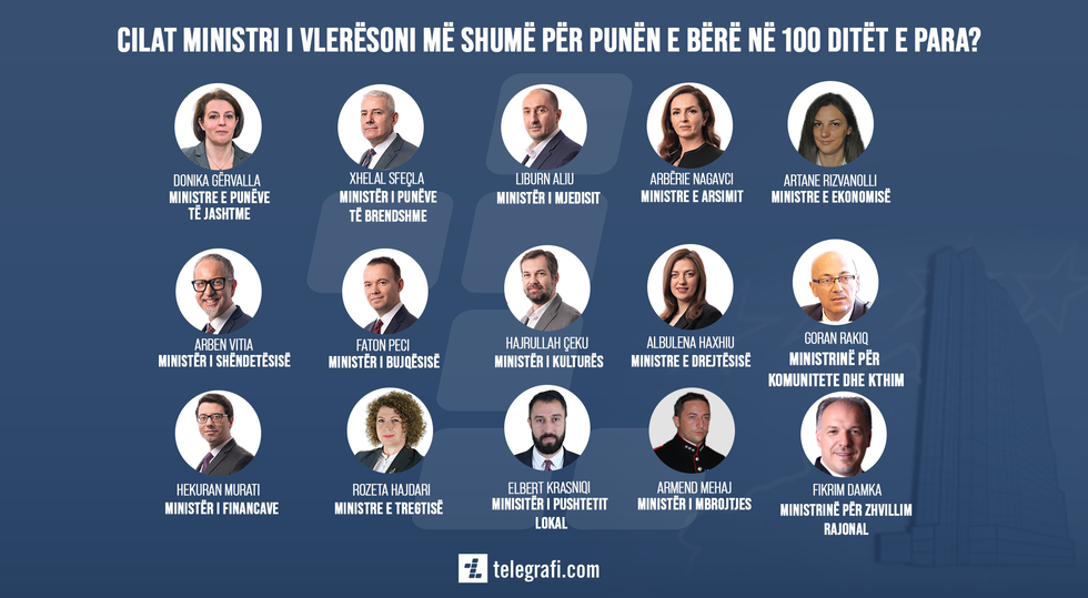 2021/06/qeveria-kurti-ministrite.png