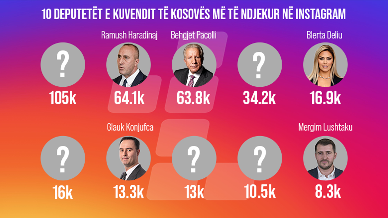 2021/06/Top-10-deputetet-me-te-ndjekur-ne-instagram-lajm.png