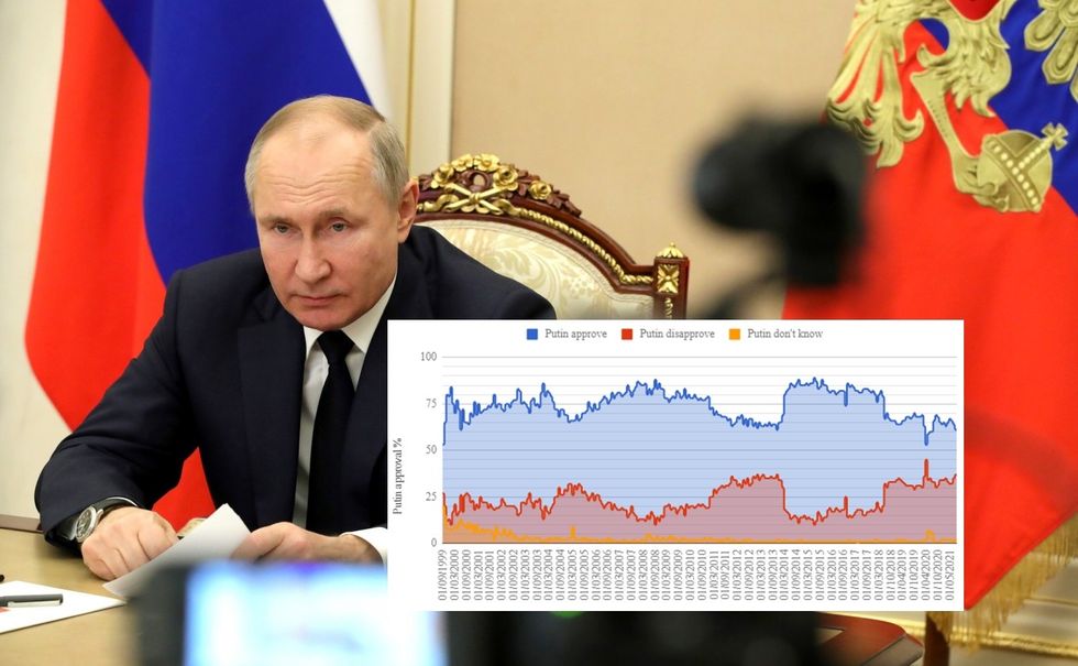 2021/08/putin_levada.jpeg