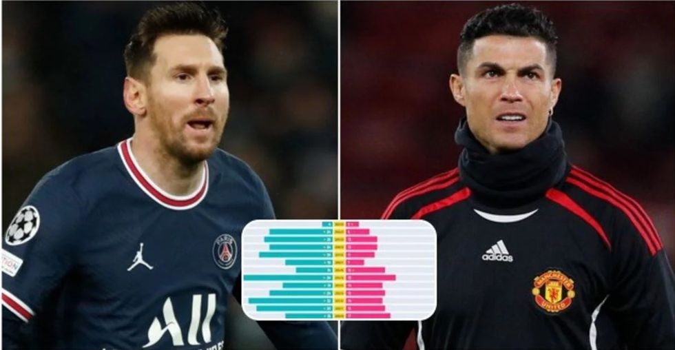 2021/12/messi-vs-ronaldo-1.jpg