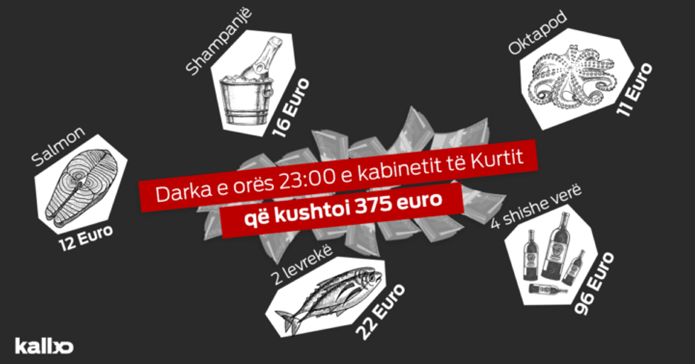 2021/12/\u2018Darka-e-Vone-e-kabinetit-te-Kurti-me-ushqime-deti-verera-e-shampanje-italiane-720x378-1.png