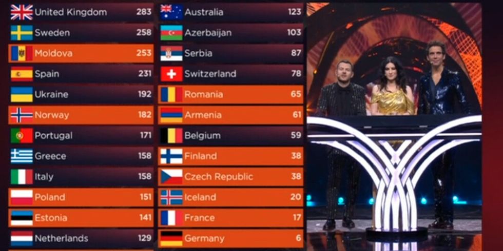 2022/05/eurovision-2022-scoreboard.jpg