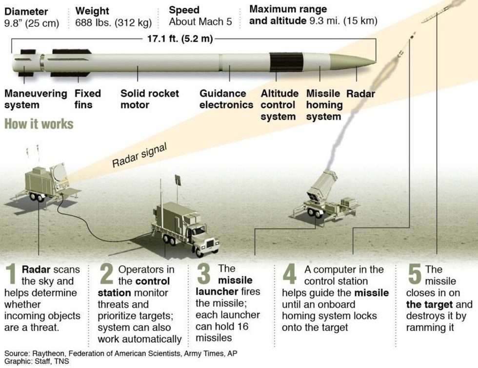 20221213 AMX GPH 20221213 Patriot missiles 1 e1671661771474