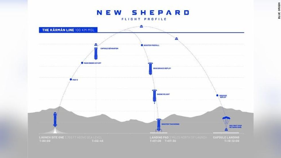 210608125747 blue origin new shepard flight profile exlarge 169