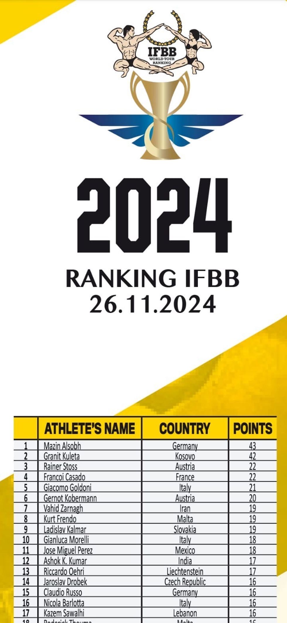 22a72074 63b0 479b 9eac 6982a3462c8f