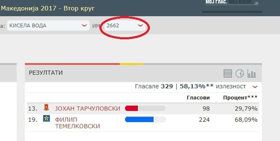2662