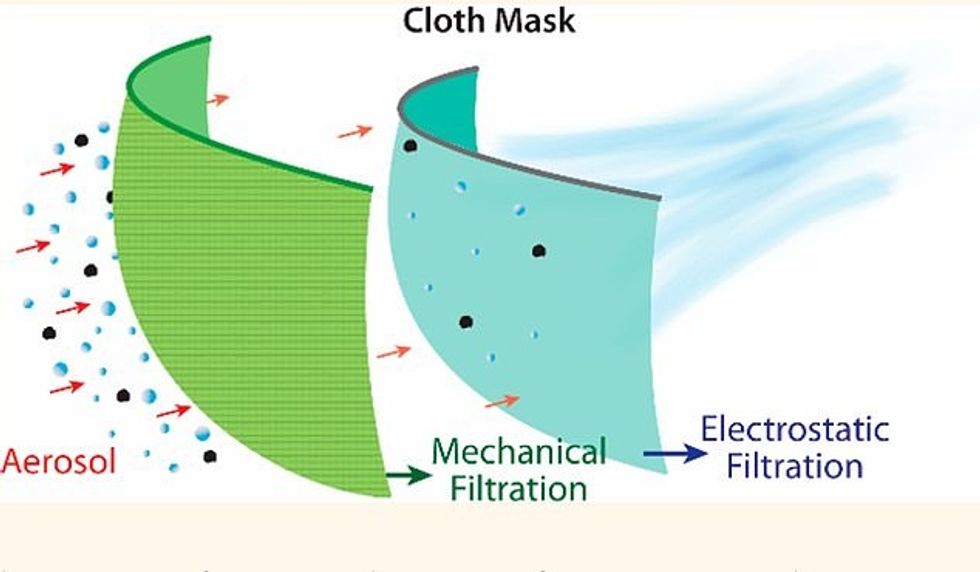 27598768 0 Tightly woven fabrics such a