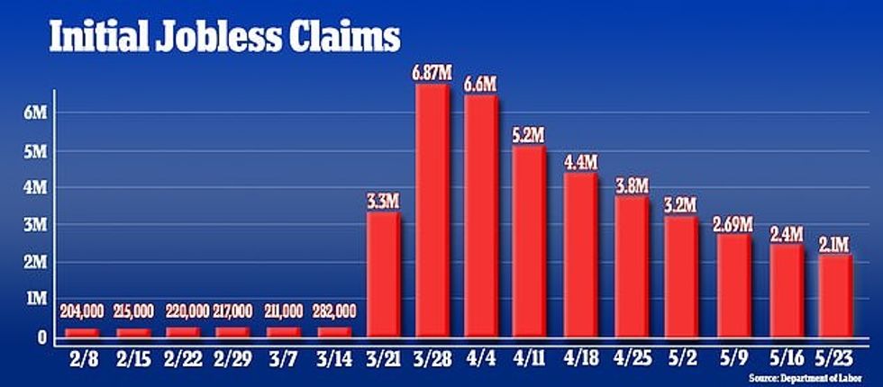 29177838 8386071 Weekly jobless claims have slowly tapered off following an initi a 27 1591228538368