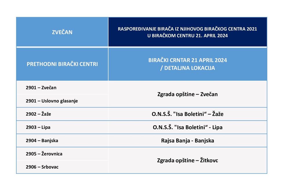 3. Zvecan 21 04 2024 2