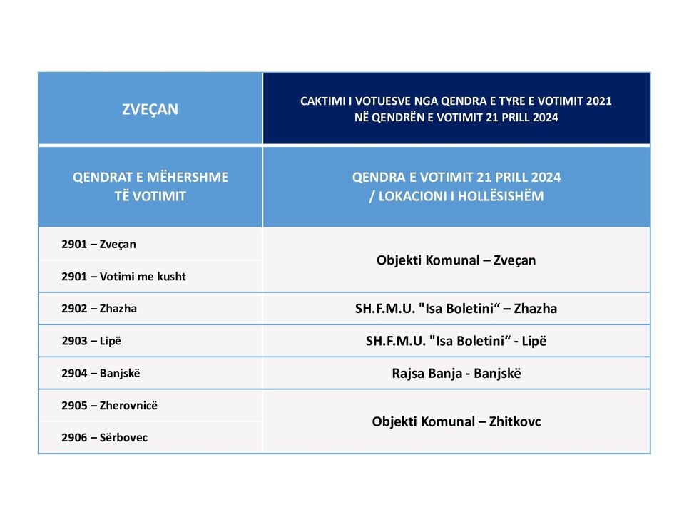 3. Zvecan 21 04 2024