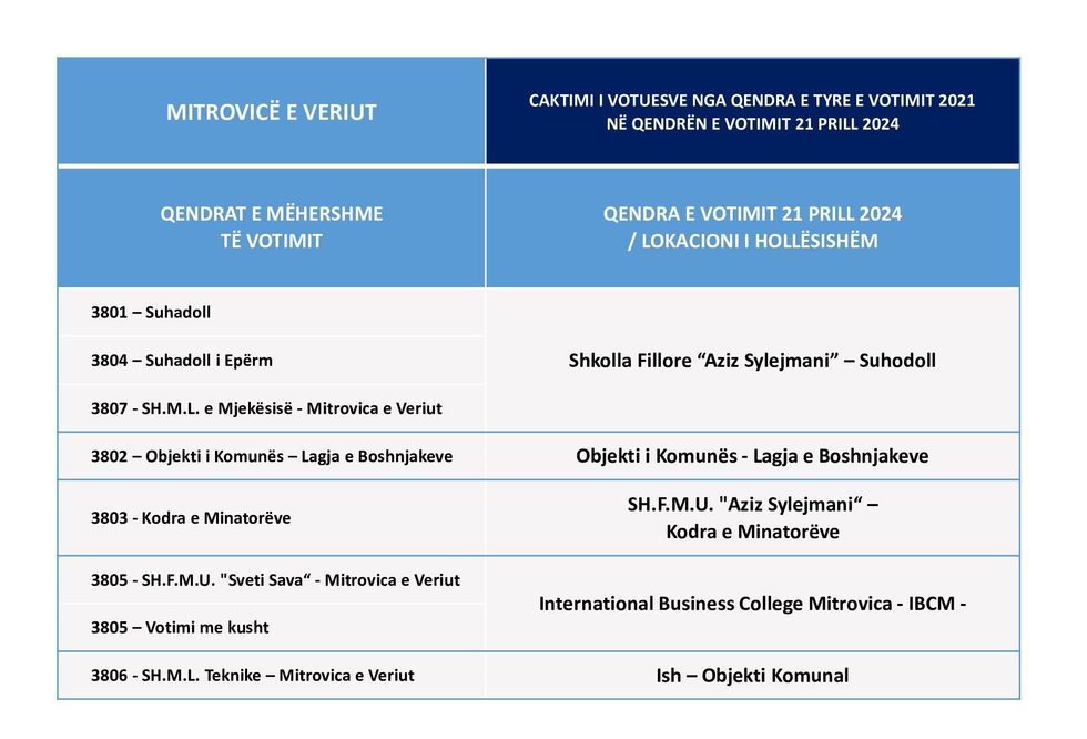 4. Mitrovice e Veriut 21 04 2024