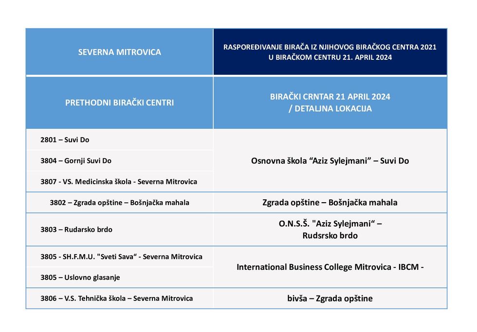 4. Veri Mitrovica 21 04 2024