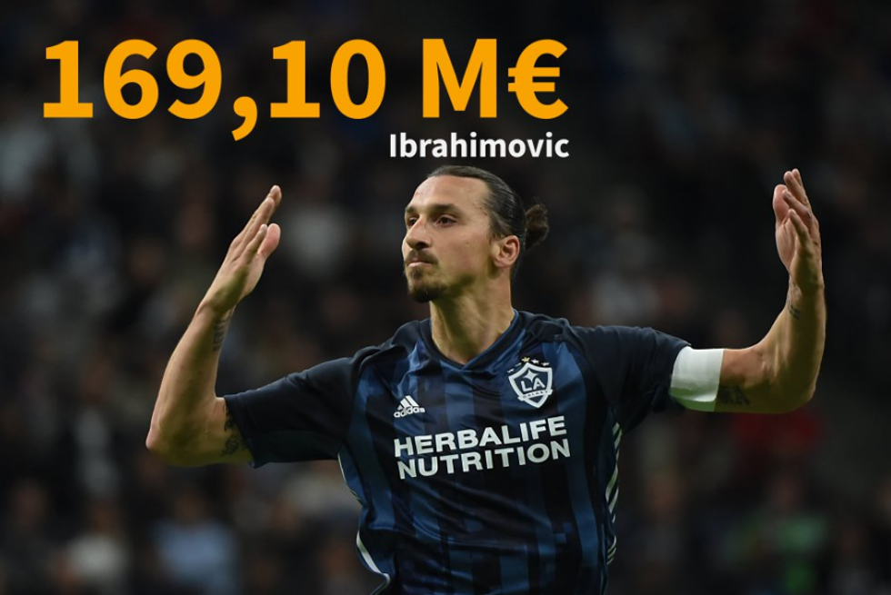 5.ibra