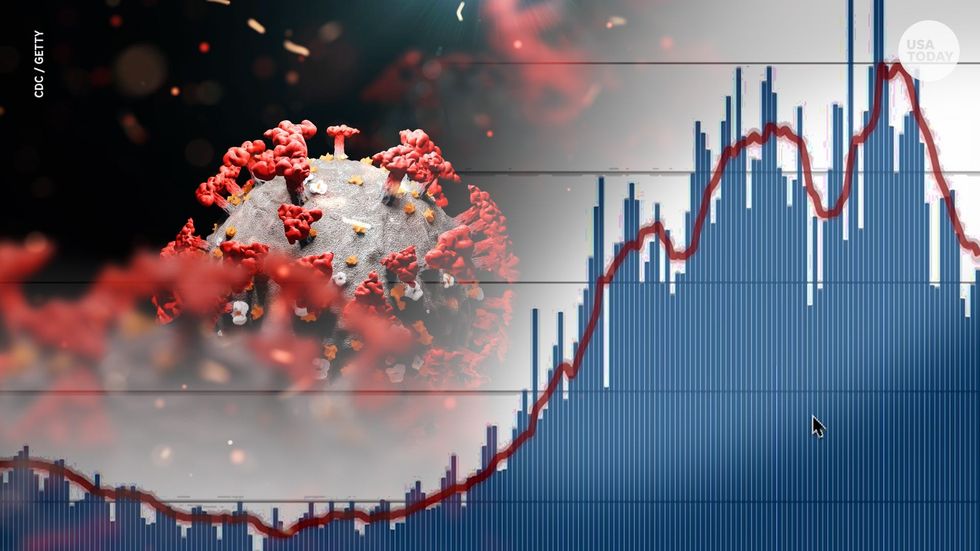 5eae624f 2d32 40d5 a631 ac6f0d4b2cc7 VPC NOT BAD NEWS COVID STATS WIDE CDC GETTY