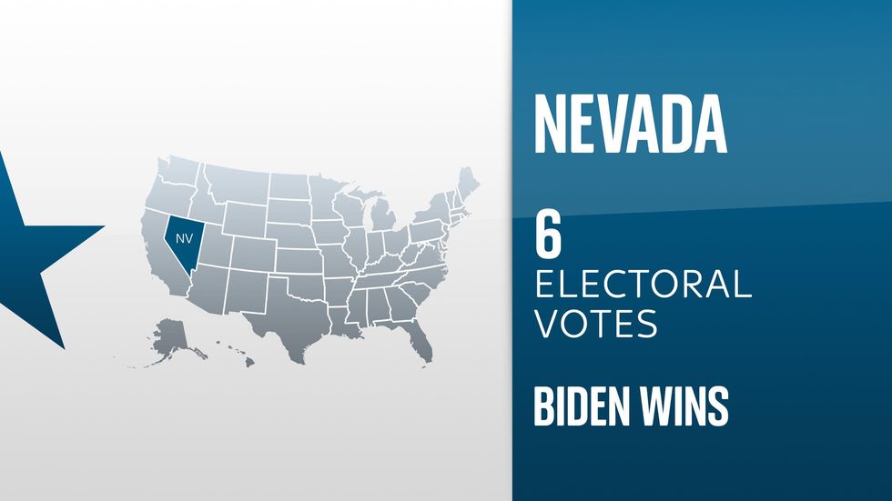 5qODeYqRqOnUYXLEWdDL NEVADA BIDEN WINS