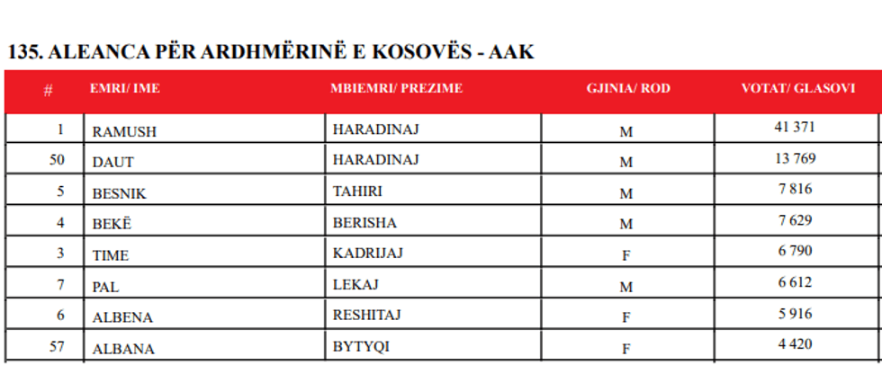 6 4