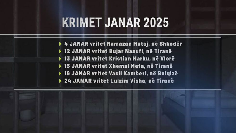 6 krime në janar, atentatet mafioze të pazbardhura, Tirana numrin
