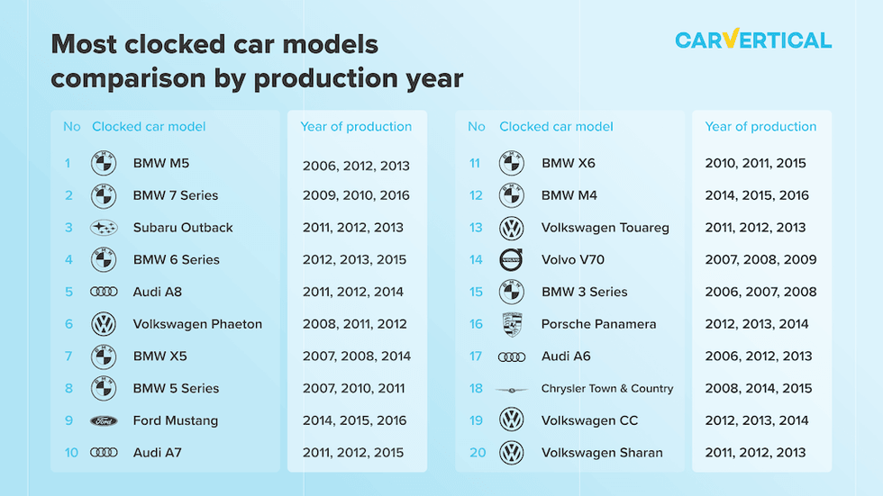 890729d2 adfa 4ca6 9aac 5970f98aa202 Top20year