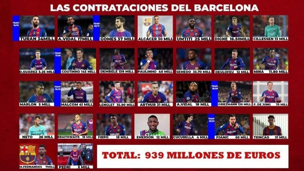 939 millones barcelona