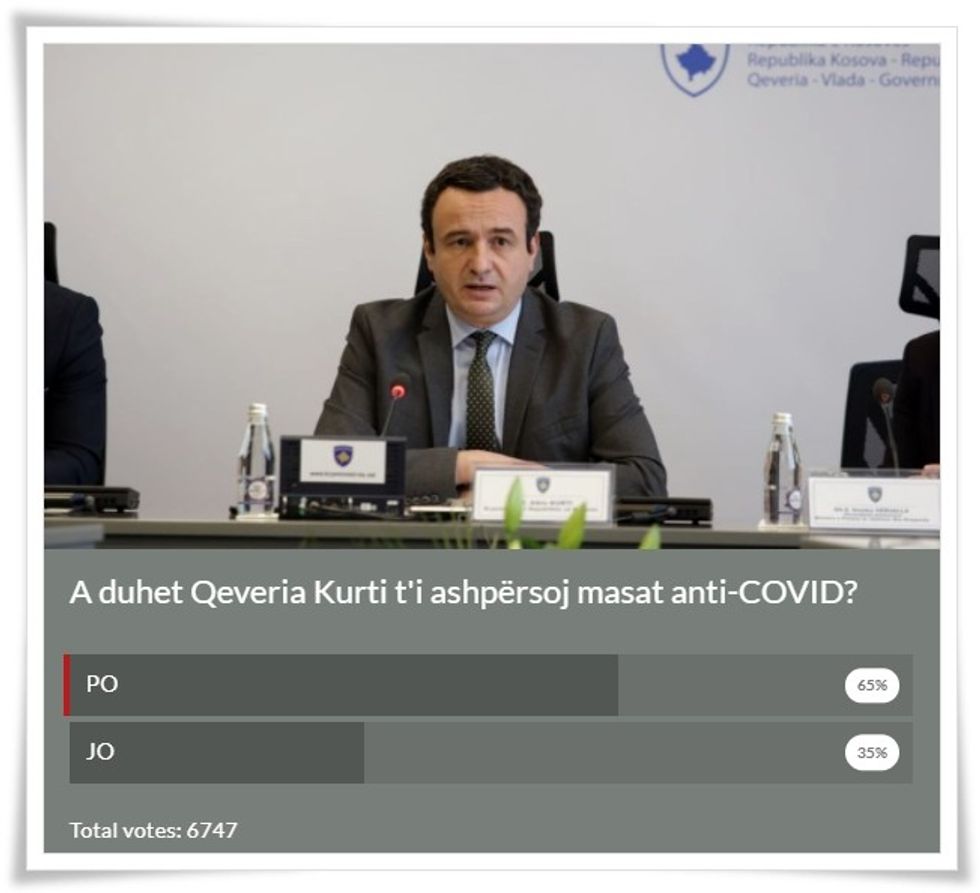 A duhet Qeveria Kurti ti ashpersoj masat anti COVID