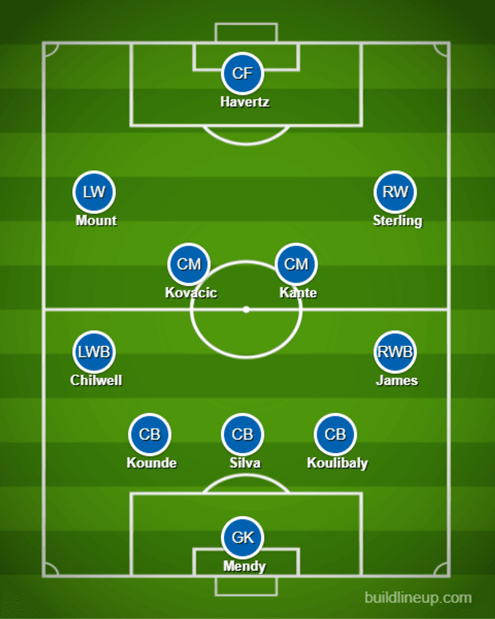 A mund të sfidojë kjo skuadër e Chelseat për titullin?