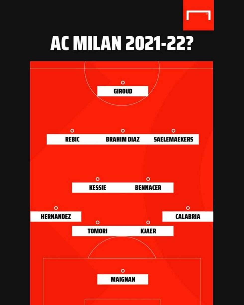 ac milan formation serie a gfx kz0hnhgr0zip14g4m8i8veedx