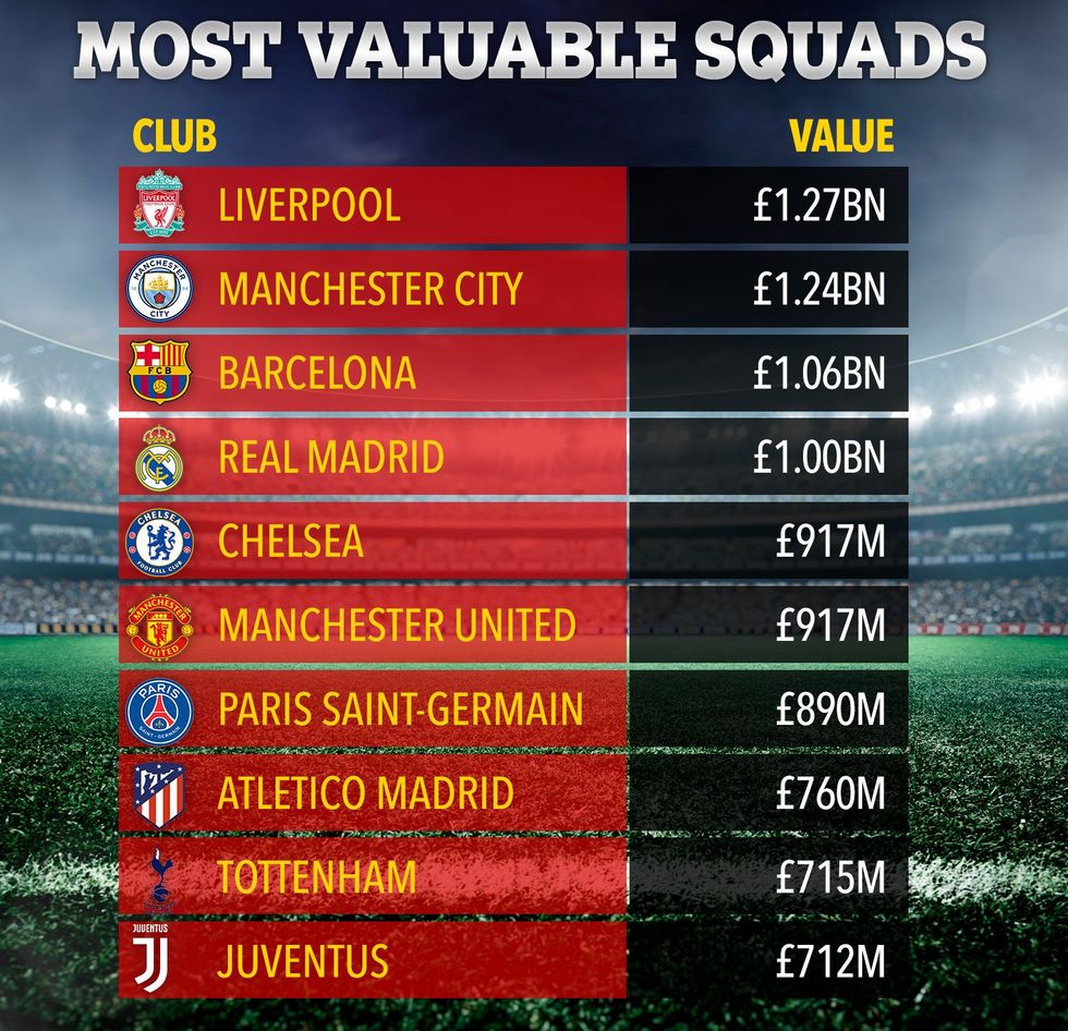 ac table sport most valuable squads v2