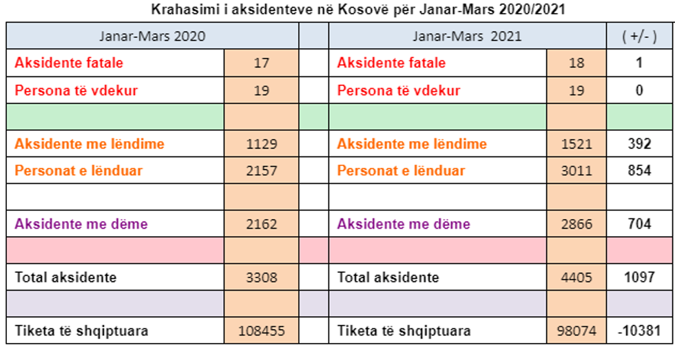 aksidente komunikacioni