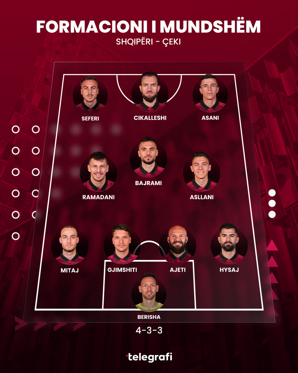 al formacioni i mundshem Shqiperi Ceki