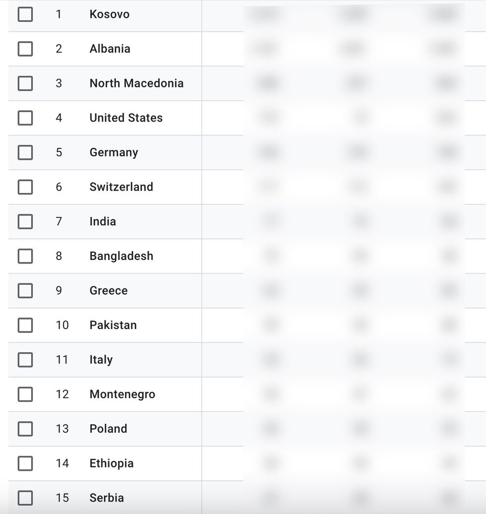 Albafone Blur per numra te perdoruesve