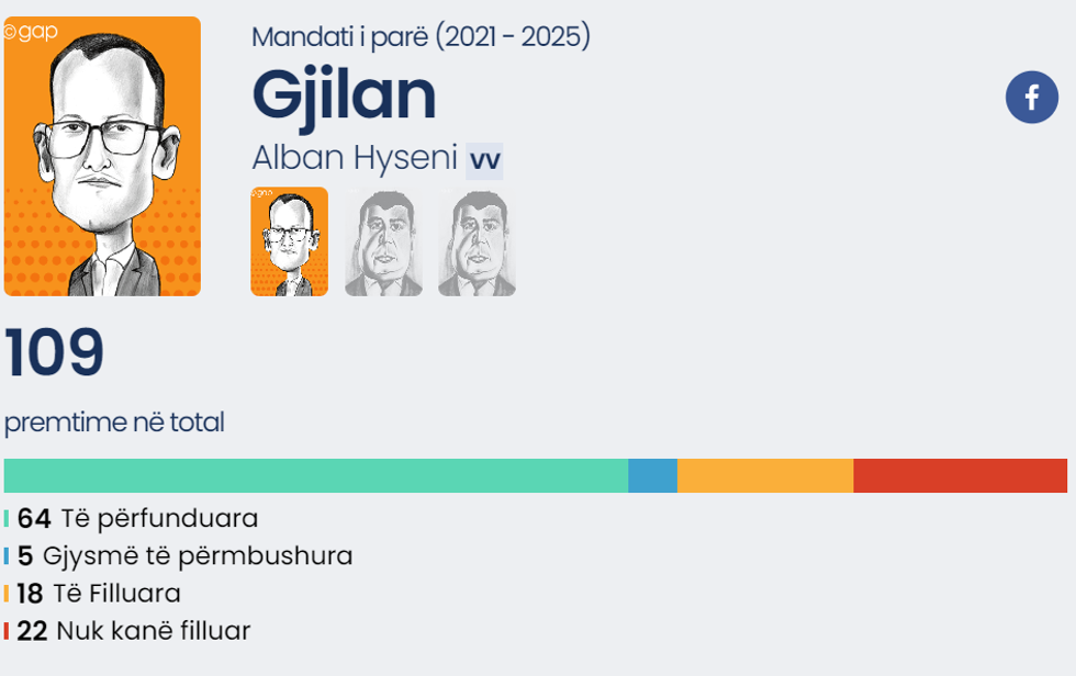 alban hyseni instituti GAP