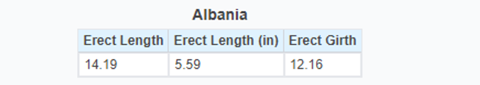 albania