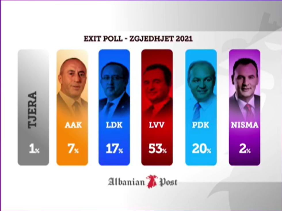 Albanian Post dhe Kanal10