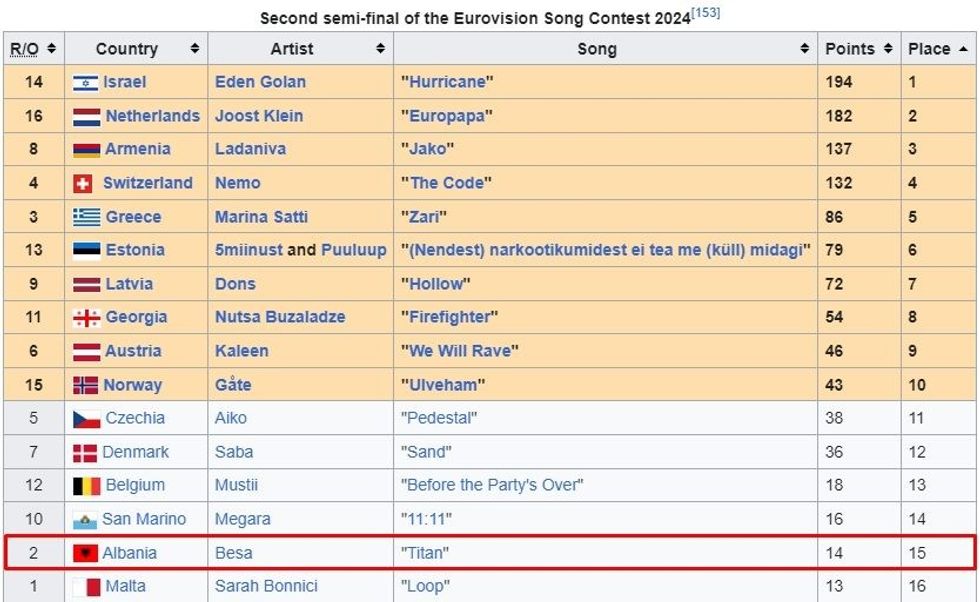 albanja e1715702603515