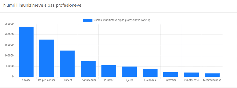 Amviset dhe pensionistet