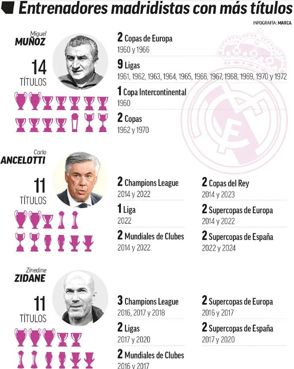 ancelotti zidane