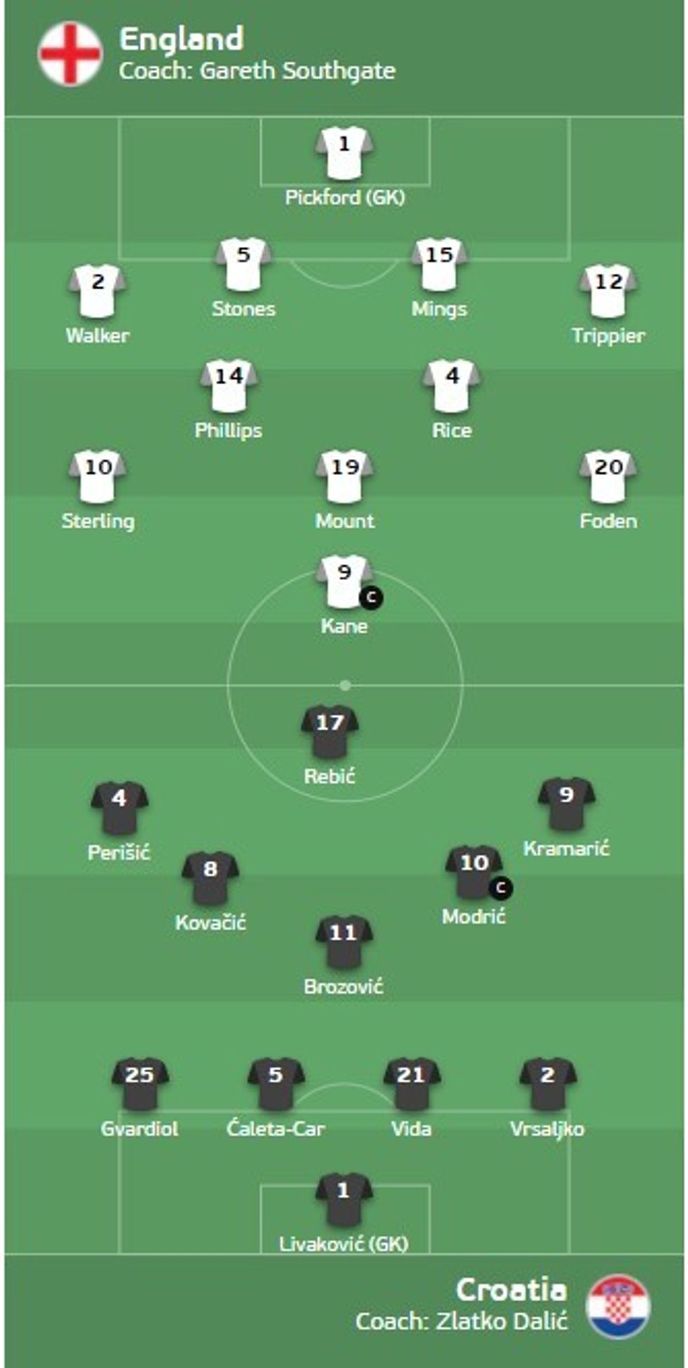 anglia kroaci