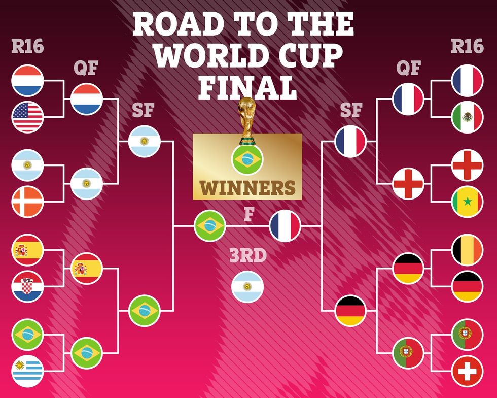 Anglia parashikohet të humbasë nga Franca në çerekfinale