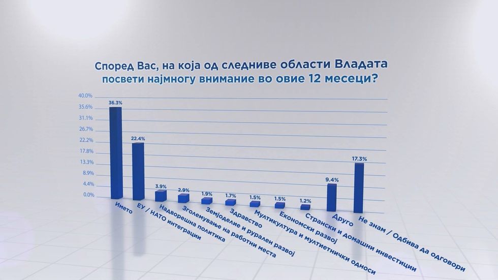 Anketa 3 Telma