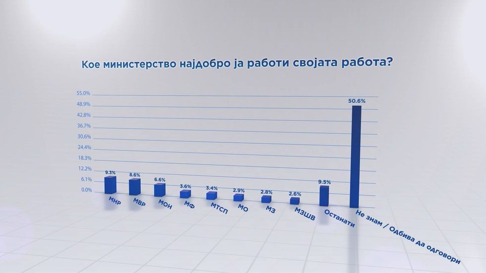 Anketa 4 Telma