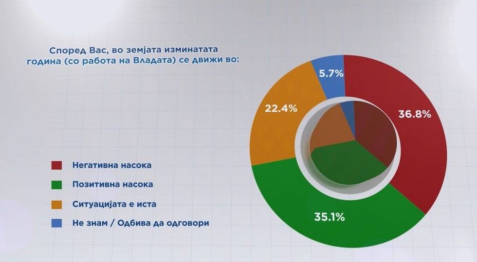 Anketa1 Telma