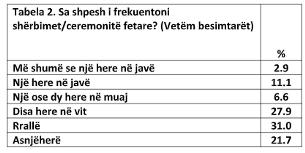 anketatirana2 e1653736010869