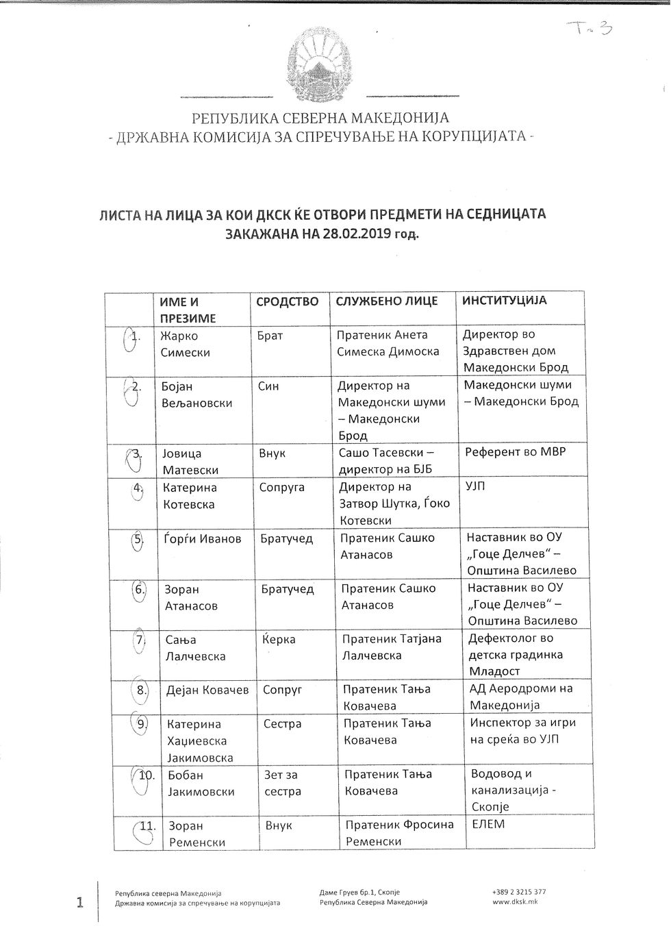 Antikorrupsioni lista1