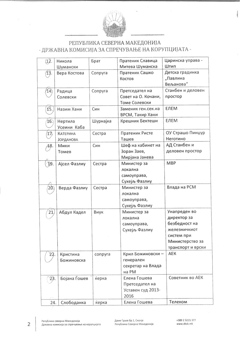 Antikorrupsioni lista2