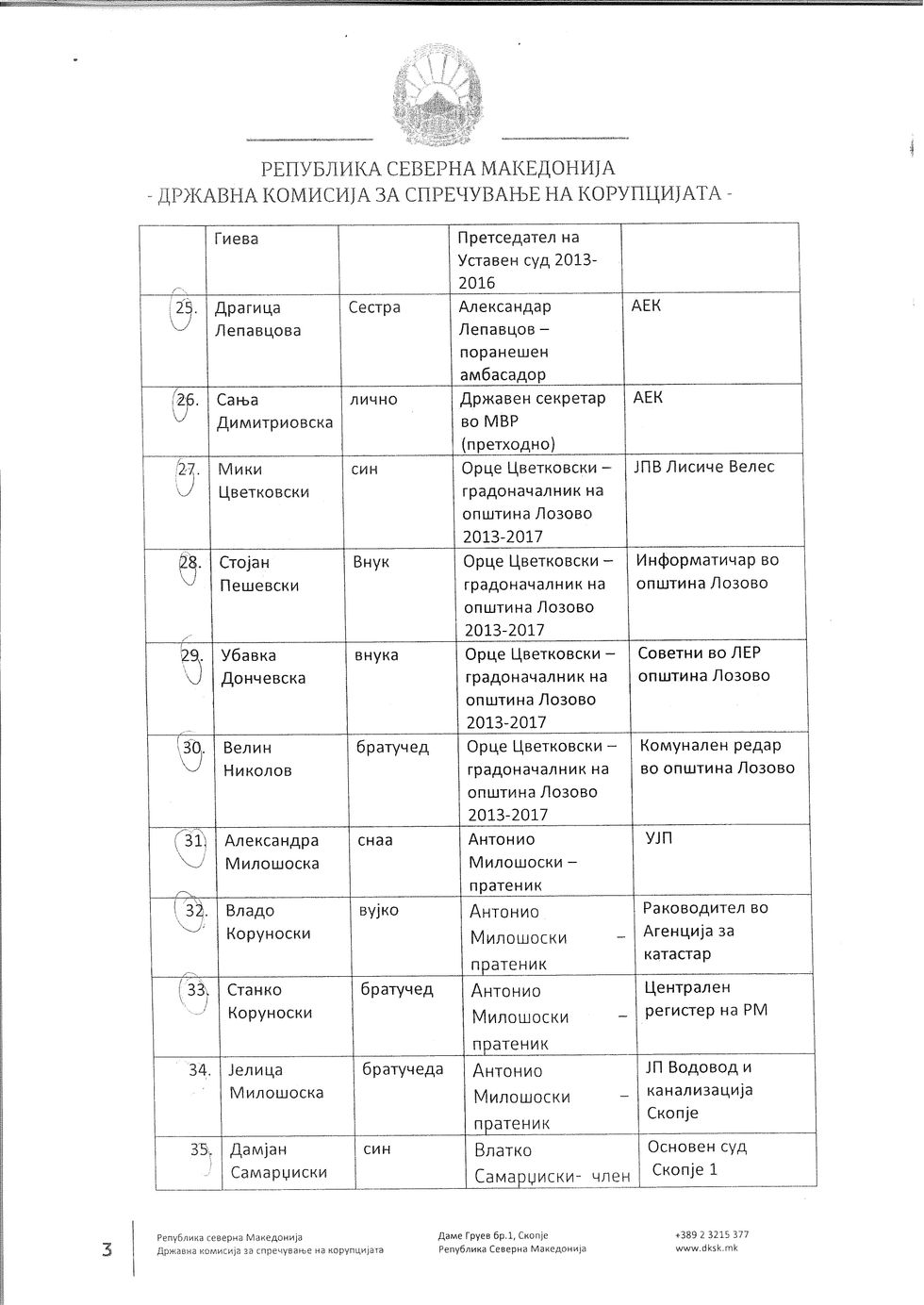 Antikorrupsioni lista3