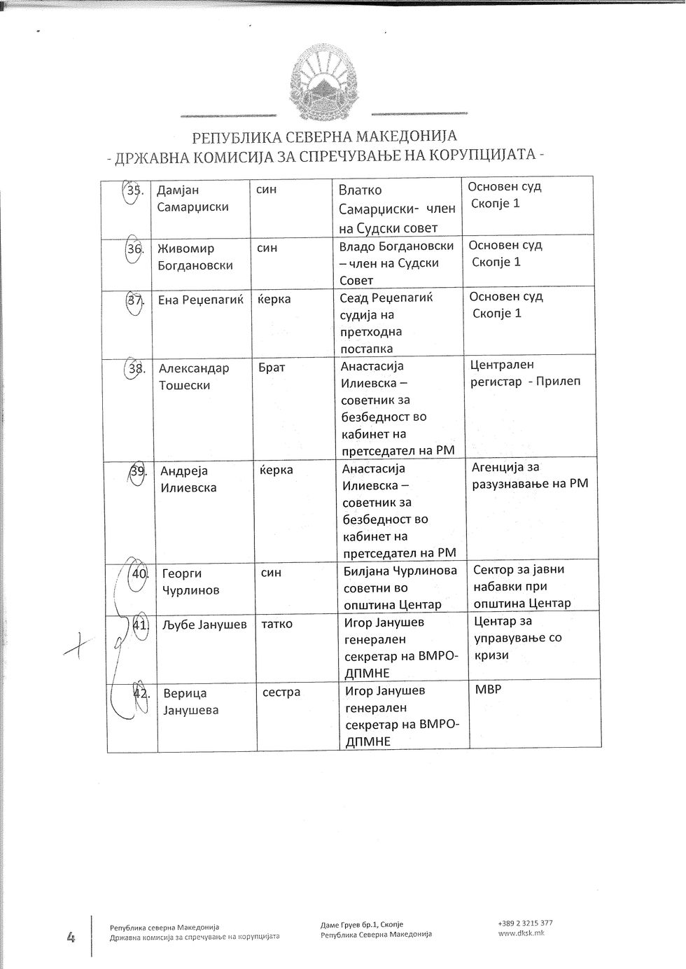Antikorrupsioni lista4