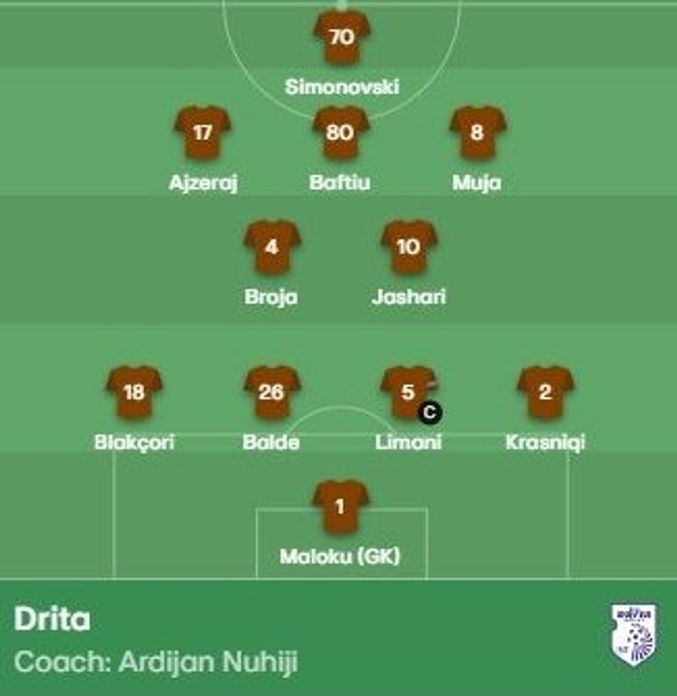 Antwerp Drita 2 1 e1658418189415